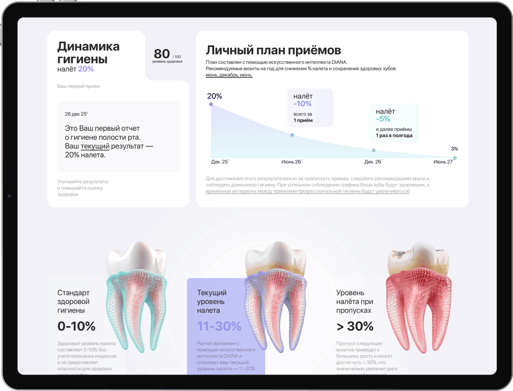 Цифровой помощник - интерфейс на iPad